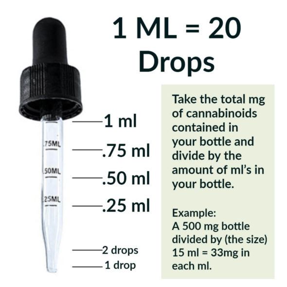 Guide to Cannabis Tinctures What You Need to Know in 2023