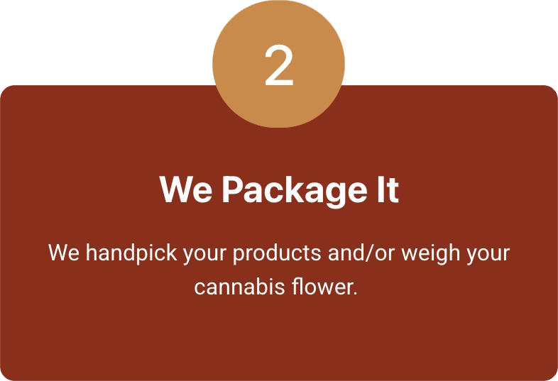 A graphic with a brown background shows a tan circle at the top containing the number 2. Below, bold white text reads “We Package It.” Smaller text underneath says, “Urban Farmacy handpicks your products and/or weighs your cannabis flower for Portland cannabis delivery.”.