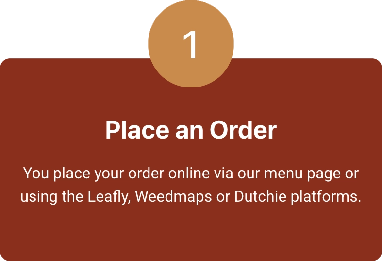 A graphic with a brown background features a tan circle at the top labeled “1.” Below, bold white text reads, “Place an Order.” Learn how to order Portland cannabis delivery online via our menu page or on Leafly, Weedmaps, or Dutchie.